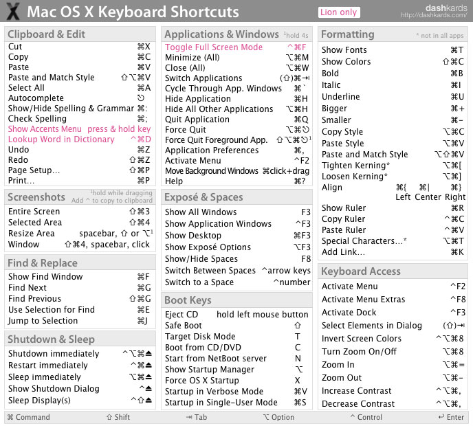 Shortcut Keys For Mac